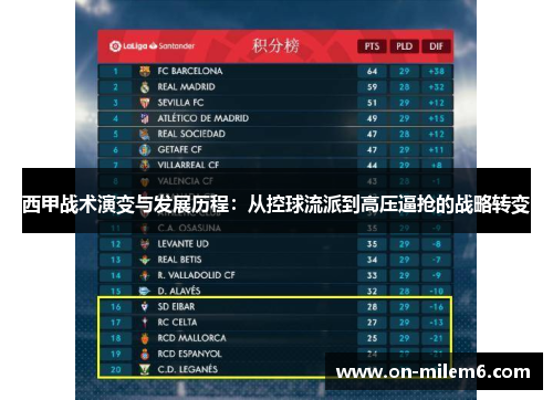 西甲战术演变与发展历程:从控球流派到高压逼抢的战略转变 西甲战术演变与发展历程:从控球流派到高压逼抢的战略转变