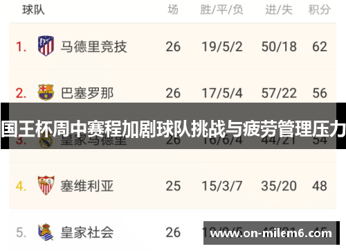 国王杯周中赛程加剧球队挑战与疲劳管理压力 国王杯周中赛程加剧球队挑战与疲劳管理压力