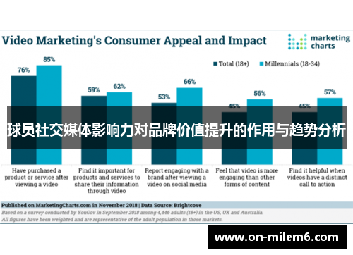 球员社交媒体影响力对品牌价值提升的作用与趋势分析