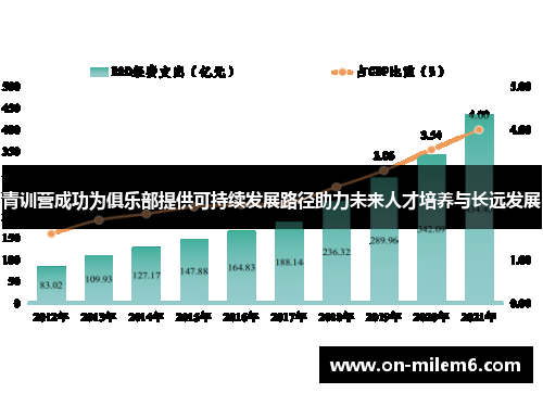 青训营成功为俱乐部提供可持续发展路径助力未来人才培养与长远发展