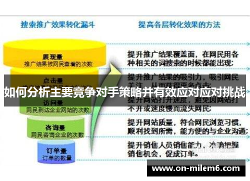如何分析主要竞争对手策略并有效应对应对挑战 如何分析主要竞争对手策略并有效应对应对挑战