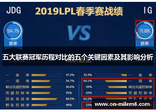 五大联赛冠军历程对比的五个关键因素及其影响分析 五大联赛冠军历程对比的五个关键因素及其影响分析