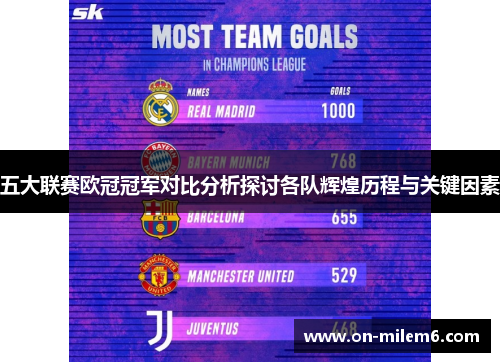 五大联赛欧冠冠军对比分析探讨各队辉煌历程与关键因素 五大联赛欧冠冠军对比分析探讨各队辉煌历程与关键因素