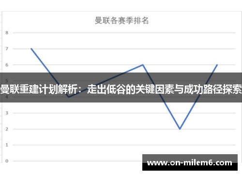 曼联重建计划解析:走出低谷的关键因素与成功路径探索 曼联重建计划解析:走出低谷的关键因素与成功路径探索