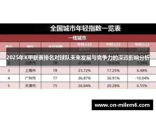 2025年K甲联赛排名对球队未来发展与竞争力的深远影响分析 2025年K甲联赛排名对球队未来发展与竞争力的深远影响分析
