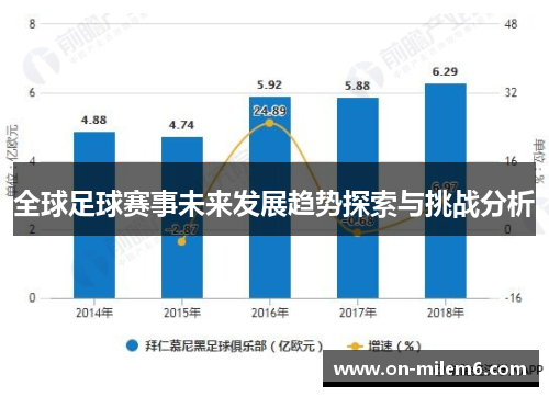 全球足球赛事未来发展趋势探索与挑战分析