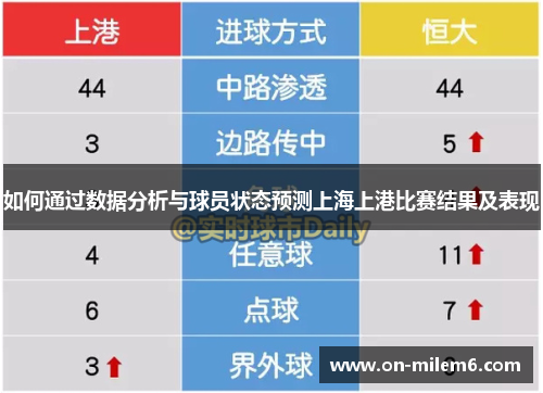 如何通过数据分析与球员状态预测上海上港比赛结果及表现 如何通过数据分析与球员状态预测上海上港比赛结果及表现