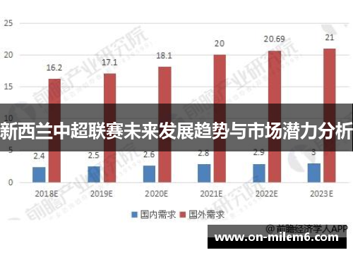 新西兰中超联赛未来发展趋势与市场潜力分析 新西兰中超联赛未来发展趋势与市场潜力分析