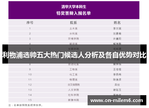 利物浦选帅五大热门候选人分析及各自优势对比 利物浦选帅五大热门候选人分析及各自优势对比