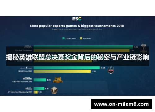 揭秘英雄联盟总决赛奖金背后的秘密与产业链影响