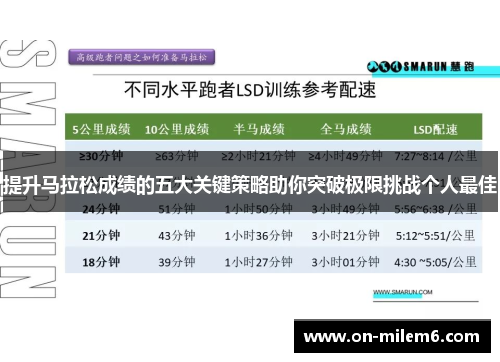 提升马拉松成绩的五大关键策略助你突破极限挑战个人最佳 提升马拉松成绩的五大关键策略助你突破极限挑战个人最佳