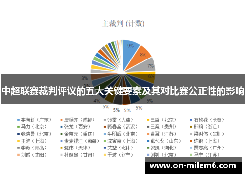 中超联赛裁判评议的五大关键要素及其对比赛公正性的影响 中超联赛裁判评议的五大关键要素及其对比赛公正性的影响