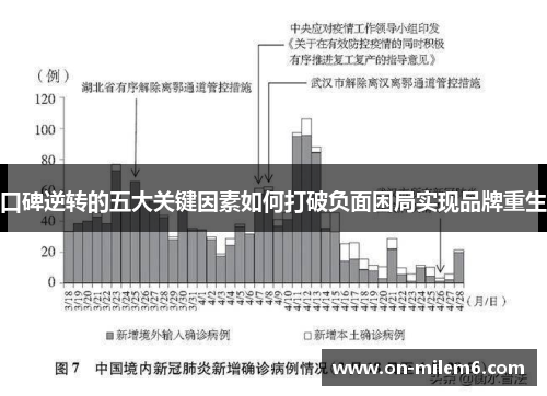 口碑逆转的五大关键因素如何打破负面困局实现品牌重生 口碑逆转的五大关键因素如何打破负面困局实现品牌重生