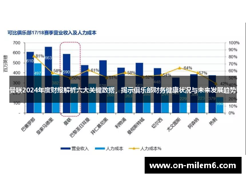 曼联2024年度财报解析六大关键数据,揭示俱乐部财务健康状况与未来发展趋势 曼联2024年度财报解析六大关键数据,揭示俱乐部财务健康状况与未来发展趋势