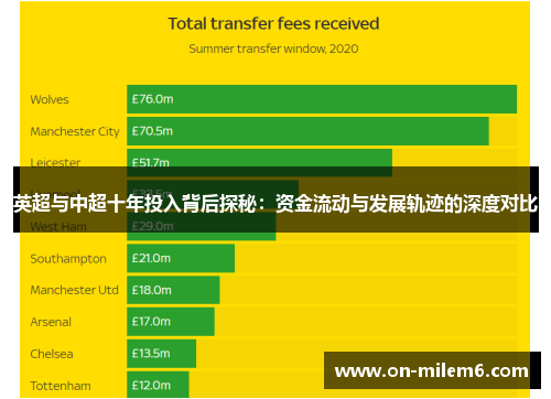 英超与中超十年投入背后探秘:资金流动与发展轨迹的深度对比 英超与中超十年投入背后探秘:资金流动与发展轨迹的深度对比