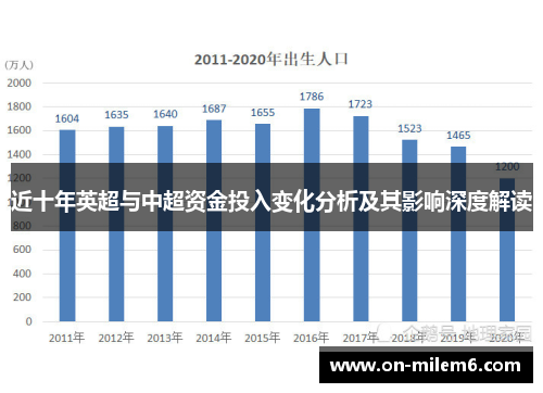 近十年英超与中超资金投入变化分析及其影响深度解读 近十年英超与中超资金投入变化分析及其影响深度解读