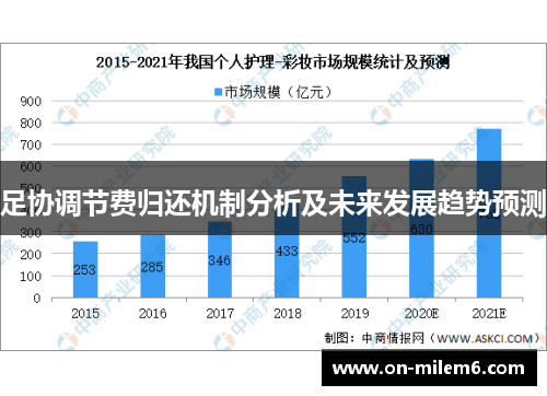足协调节费归还机制分析及未来发展趋势预测 足协调节费归还机制分析及未来发展趋势预测