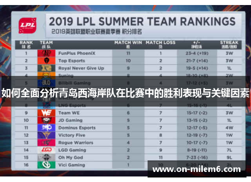 如何全面分析青岛西海岸队在比赛中的胜利表现与关键因素 如何全面分析青岛西海岸队在比赛中的胜利表现与关键因素
