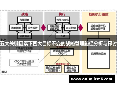 五大关键因素下四大目标不变的战略管理路径分析与探讨