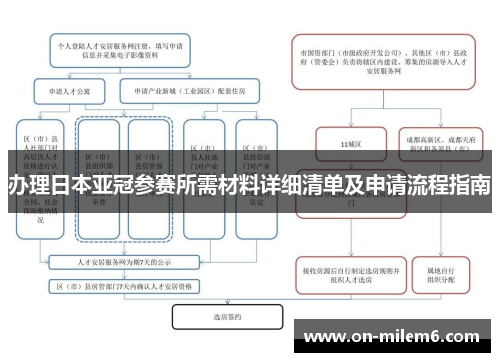 办理日本亚冠参赛所需材料详细清单及申请流程指南 办理日本亚冠参赛所需材料详细清单及申请流程指南