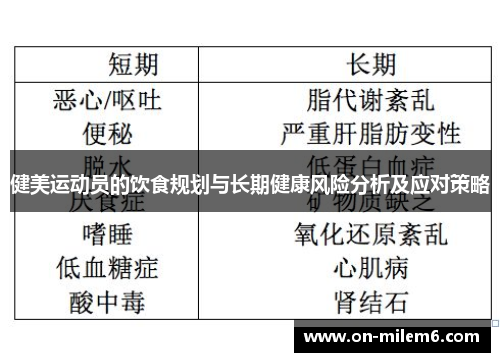 健美运动员的饮食规划与长期健康风险分析及应对策略
