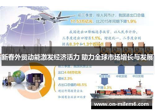 新春外贸动能激发经济活力 助力全球市场增长与发展 新春外贸动能激发经济活力 助力全球市场增长与发展