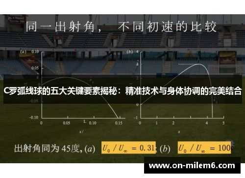 C罗弧线球的五大关键要素揭秘:精准技术与身体协调的完美结合 C罗弧线球的五大关键要素揭秘:精准技术与身体协调的完美结合