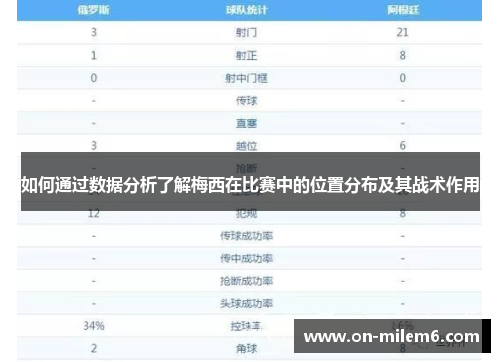 如何通过数据分析了解梅西在比赛中的位置分布及其战术作用 如何通过数据分析了解梅西在比赛中的位置分布及其战术作用