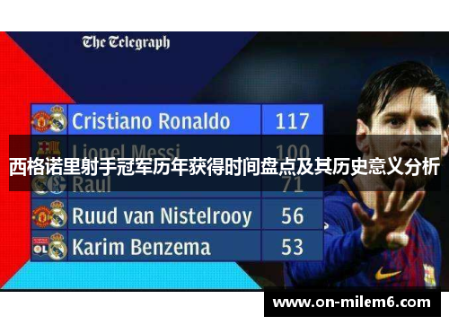西格诺里射手冠军历年获得时间盘点及其历史意义分析 西格诺里射手冠军历年获得时间盘点及其历史意义分析