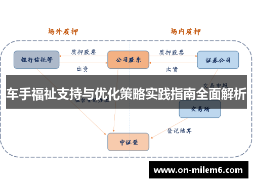 车手福祉支持与优化策略实践指南全面解析 车手福祉支持与优化策略实践指南全面解析